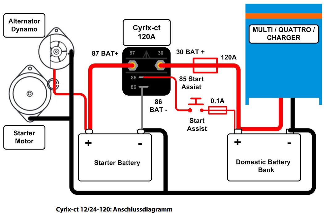 Victron Cyrix-ct 12/24V 120A Batteriekoppler Trennrelais Batterieschutz