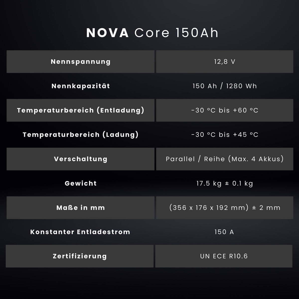 WATTSTUNDE® NOVA Core 150 Ah Batterie LiFePO4